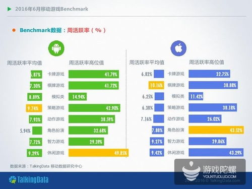 安卓游戏数据ios,探索跨平台游戏体验