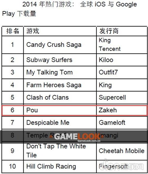 安卓游戏统计,热门游戏与趋势分析