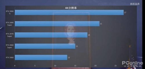 安卓平板游戏帧数限制,揭秘流畅体验背后的秘密