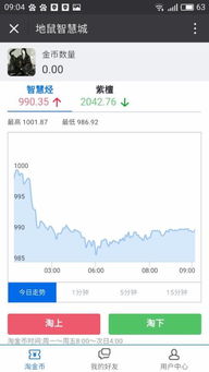安卓类似股票游戏,体验财富增值之旅