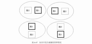 安卓游戏碰撞检测,碰撞检测技术解析与应用